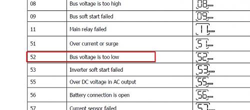 Instalacin y configuraciones con PV18 (3Kw, 5kw) y PV30-error52.jpg