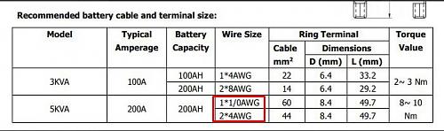 Instalacin y configuraciones con PV18 (3Kw, 5kw) y PV30-manual.jpg