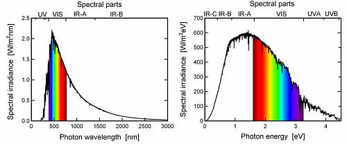 Consulta Energa de Gap-spectral-irradiance-am0.jpg