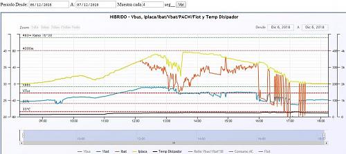 Control exhaustivo ciclo de carga/SOC/Cargas/etc-captura_2018_12_07.jpg