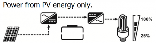 Problema con EASUN  500Vdc 5000 W 80A MPPT 48 V 220 V-5048mgsoloplacasacargas.png