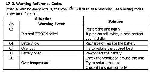 mpp solar mpi 5.5 kw error 17-warning-17.png