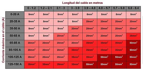 Instalacion chapuza-seccioncables.jpg