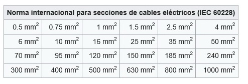 Nombre:  secciones de cables normalizados.jpg
Visitas: 999
Tamao: 35,5 KB