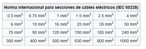 Nombre:  secciones de cables normalizados.jpg
Visitas: 1320
Tamao: 35,5 KB