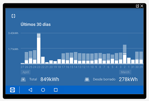 Poner paneles solares sin inclinacin-produccion.png