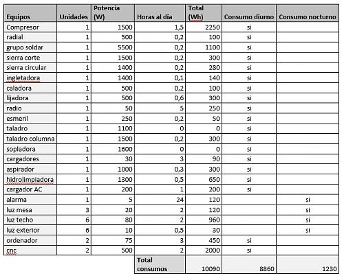 Instalacin nave 200m2-calculos-consumo.jpg