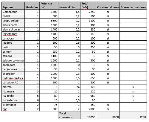 Instalacin nave 200m2-calculos-consumo.jpg