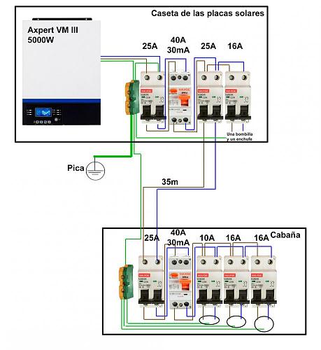 Clculo de protecciones-mi-cuadro-electrico.jpg