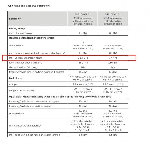 Problema carga batera hoppecke,  no alcanza la densidad nominal-tabla.jpg