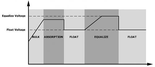 Baterias monoblock muertas. Recambio?-grafico-carga-resumido.jpg