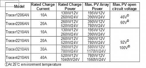 Duda panel Sunpower 320w-screenhunter2042.jpg