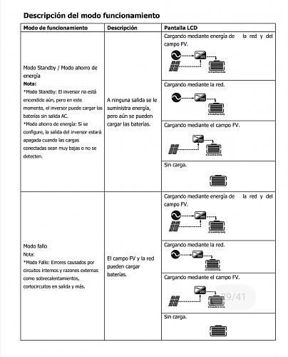 Dejar el inversor conectado o en modo bateria?-screenshot_20191016_160500.jpg