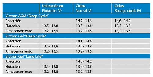 Ayuda con instalacin mini de taller-_-tensiones-agm-gel.jpg