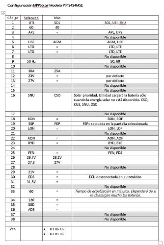 Configuracin bsica Hibrido mppsolar-configuracion.jpg