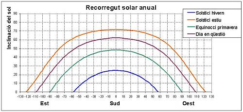 brjula solar-recorrido-solar.jpg