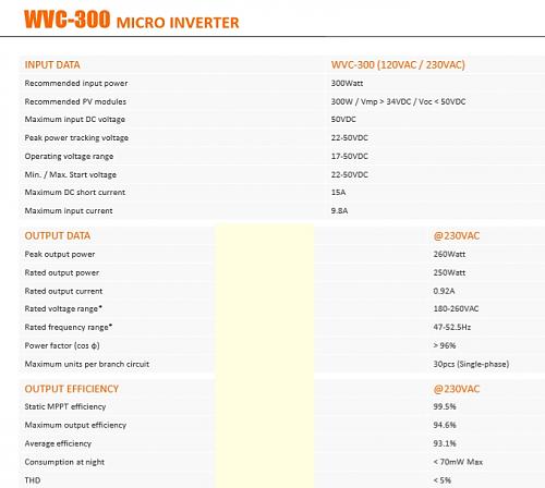 Panel solar ptimo para inversor WVC300-cats.jpg