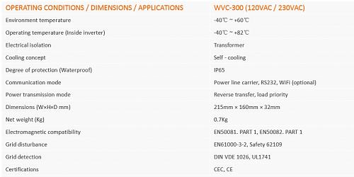 Panel solar ptimo para inversor WVC300-cats-.jpg