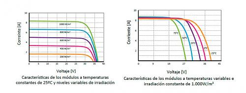 PROBLEMAS INTERMINABLES EN MI INSTALACION-curvas-i_v.jpg