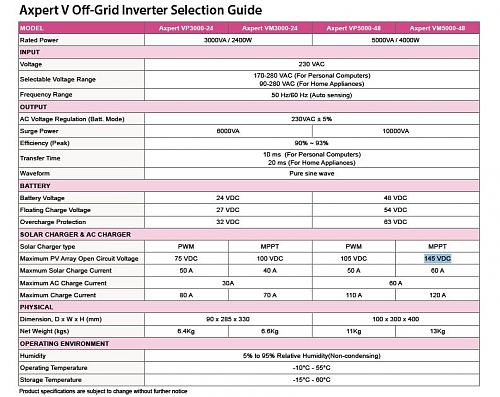 inversor axpert 5kw parpadea el indicador mppt-screenhunter2442.jpg