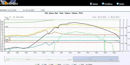 Control exhaustivo ciclo de carga/SOC/Cargas/etc-photo_2019-12-31_16-27-48.jpg