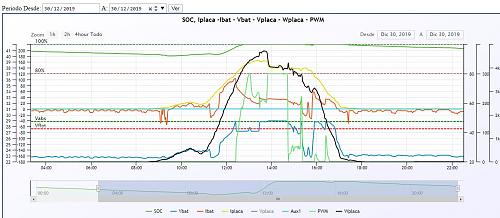 Control exhaustivo ciclo de carga/SOC/Cargas/etc-carga_30_dic_19.jpg