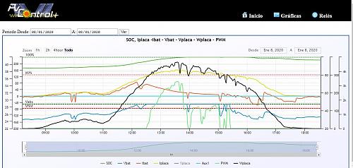Control exhaustivo ciclo de carga/SOC/Cargas/etc-photo_2020-01-08a.jpg
