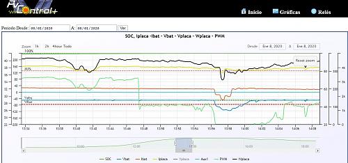 Control exhaustivo ciclo de carga/SOC/Cargas/etc-photo_2020-01-08b.jpg
