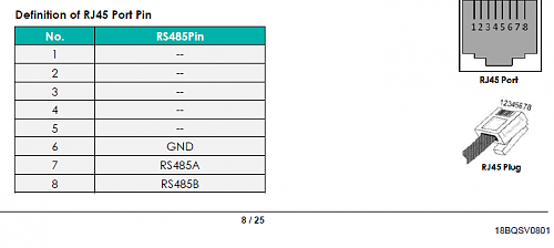 Cables del BMS para MPPSolar PIP 5048GK con Litio LFP-rs485pylontech.png