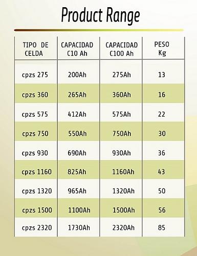 MIS BATERAS PIERDEN RPIDO EL VOLTAJE. POR QU?-gama-cpzs.jpg