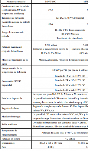 Axpert mks 5k recin instalado. No carga ni generador ni placas-carregador-ateras-50c.png