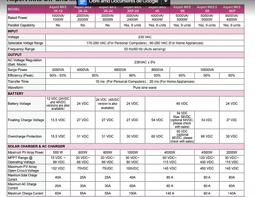 Axpert mks 5k recin instalado. No carga ni generador ni placas-inversor-aexpert-5k.png