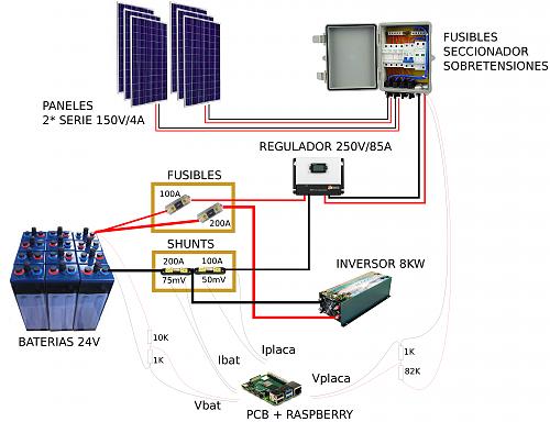 Control exhaustivo ciclo de carga/SOC/Cargas/etc-solar.jpg