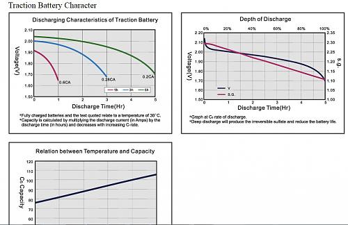 Baterias Cynetic Disminucion de capacidad con 1 ao y medio grave -- REBACAS-descarga_traccion.jpg