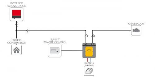 Esquema "Tipo SMA" vs "Tipo Victron"-kit-solar-hibrido-sma.jpg