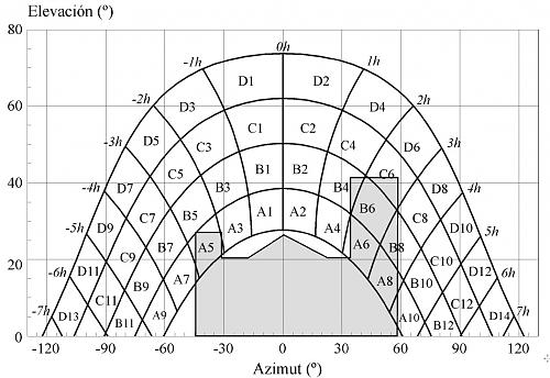 Consulta terica sobre prdidas por orientacin y sombras-diagrama-sombras-solar.jpg