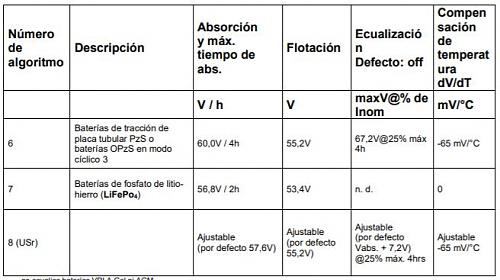 Problema con baterias-captura2.jpg