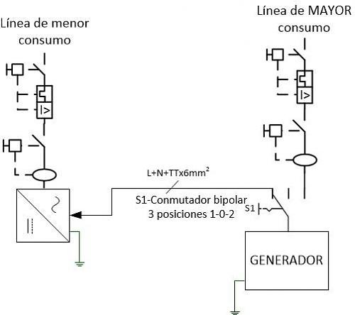 duda limitacion en hibrido-dibujo1.jpg