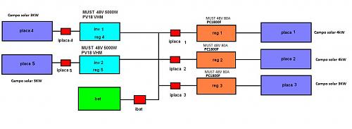Control exhaustivo ciclo de carga/SOC/Cargas/etc-esquema-instalacion-absolute.jpg