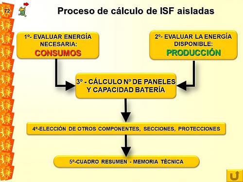 Esquema y elementos de una instalacin fotovoltaica-proceso-72.jpg