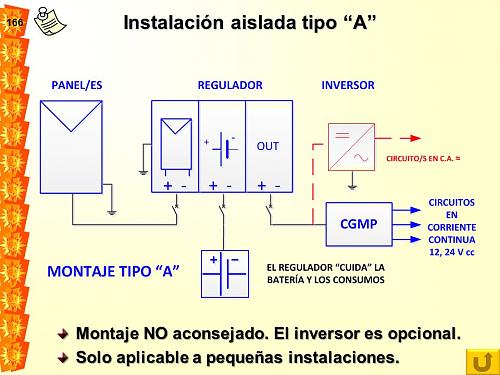 Esquema y elementos de una instalacin fotovoltaica-166.jpg