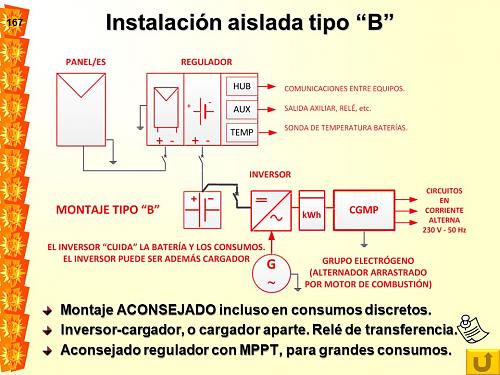 Esquema y elementos de una instalacin fotovoltaica-167.jpg