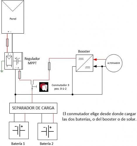 Repartidor de carga en aislada-esquema-caravana.jpg