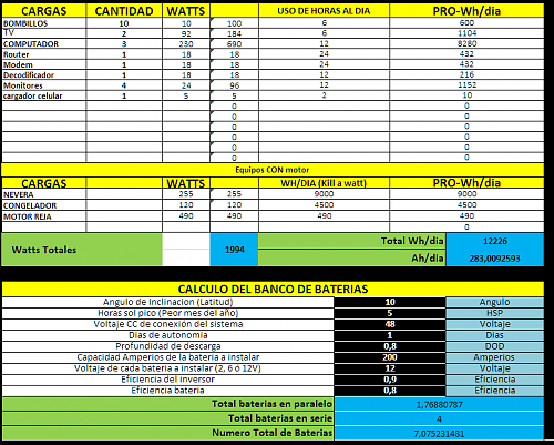 Esquema para vivienda con escasez de electricidad-solar.png