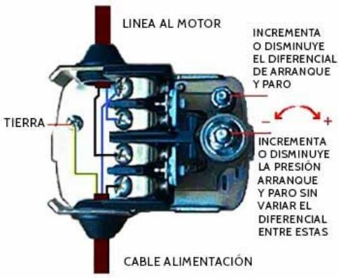 Como Ajustar un Presostato en una Bomba de Agua