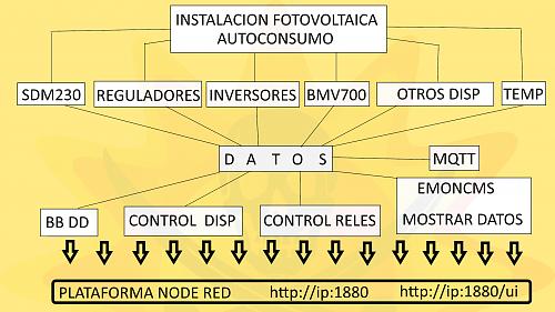 [NODERED]  Aplicacion en Sistemas Fotovoltaicos-noderedfvbloques.jpg