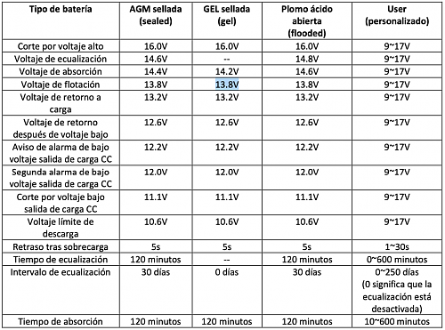 Tensiones  y formas de carga bateras-captura-pantalla-2020-08-02-les-9.20.06.png