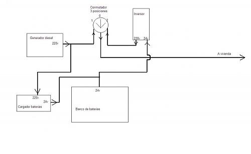 VIVO EN UNA AISLADA Y TU?-conexion-conmutador.jpg