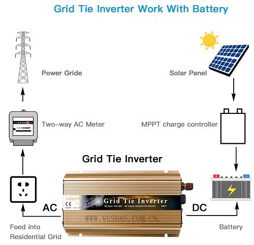 Proyecto Alimentar On grid solar de 22-60vdc con motor dc de 12v-grid-hidraulico.jpg