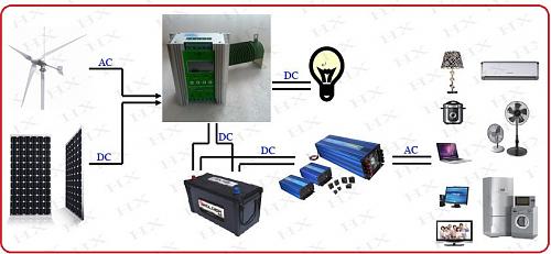 Proyecto Alimentar On grid solar de 22-60vdc con motor dc de 12v-htb10knhivxxxxafaxxxq6xxfxxx0.jpg